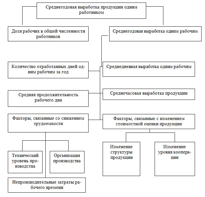 Курсовая работа: Реализация концепции маркетинга на туристском предприятии, как фактор повышения эффективности ра